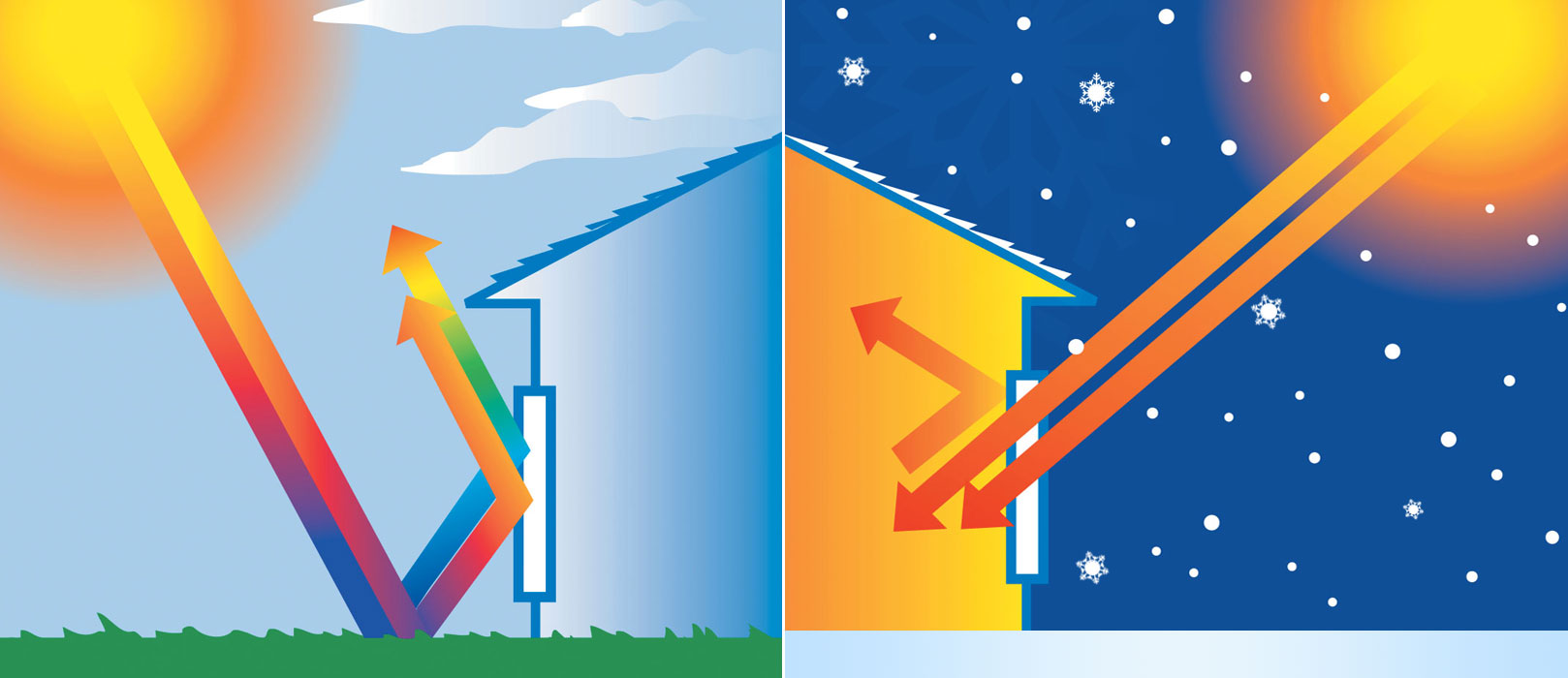 Energy sufficient windows units